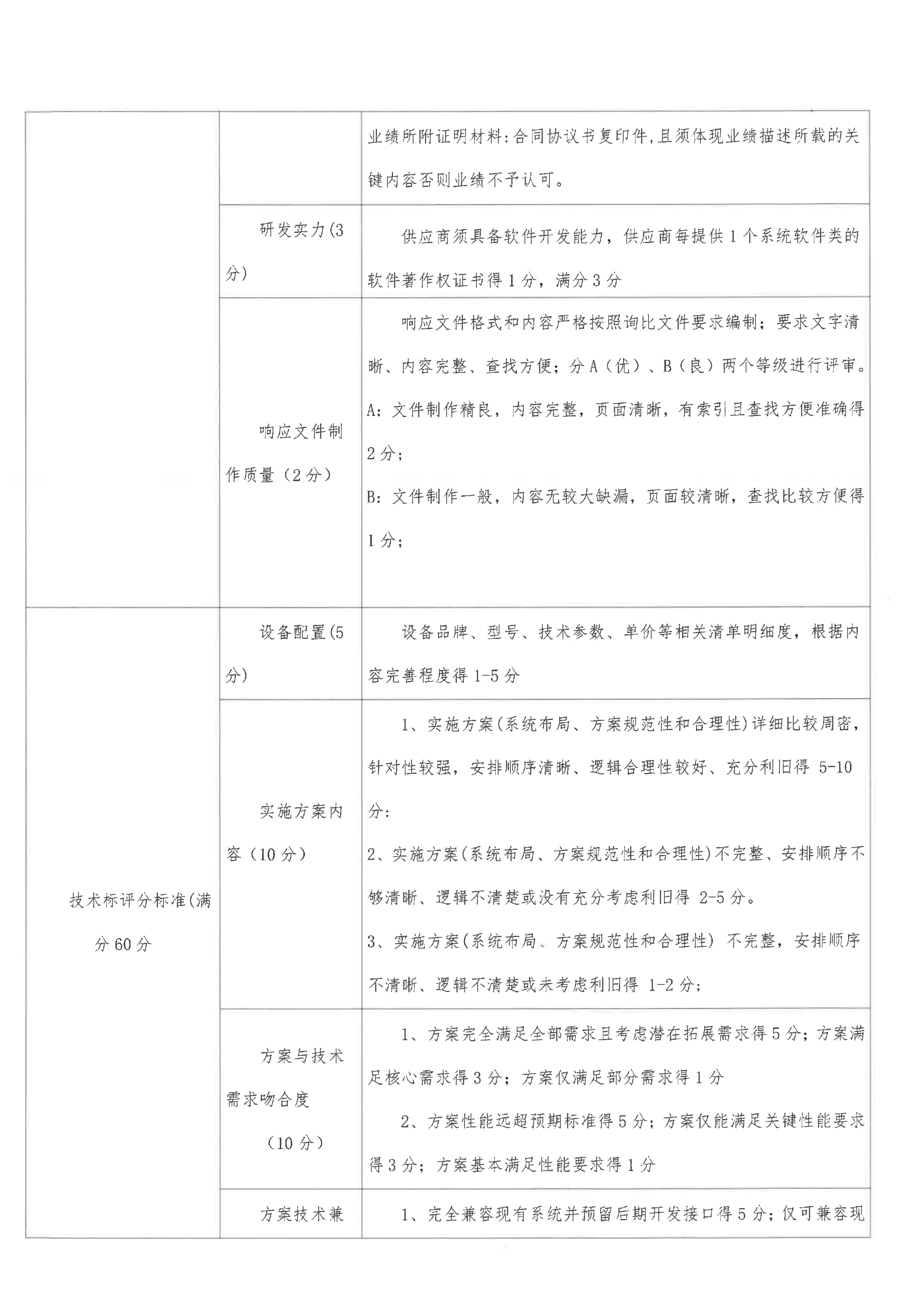 九龙县雅砻江矿业有限责任公司关于矿山wifi6或5G、智慧化调度中心配套设施（井下工业以太网、数据中心与调度指挥中心和智能矿山综合管控平台）设计及施工竞争性谈判公告（第三次）_04.png