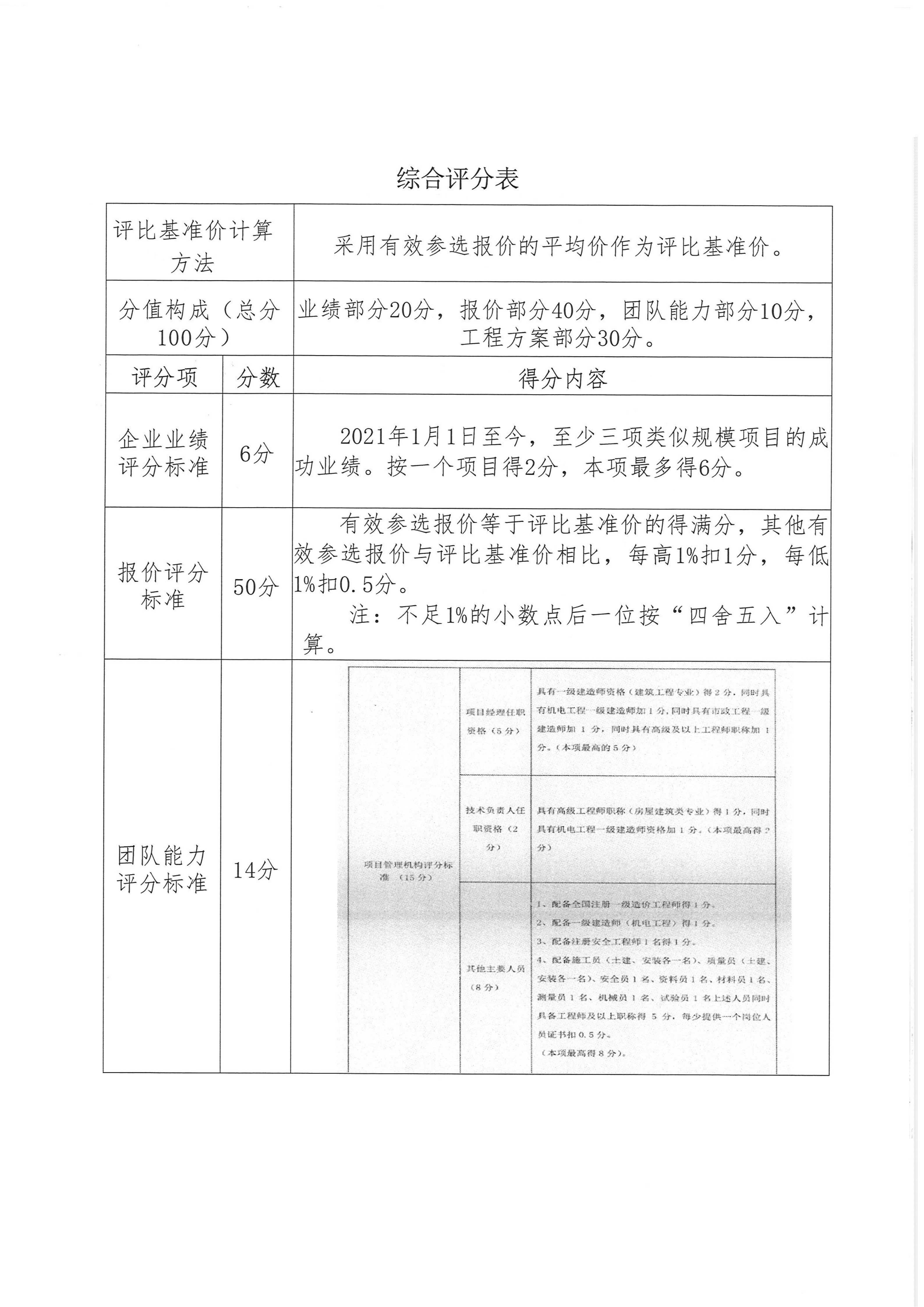 伟德国际1946官网康定办公区办公楼加装电梯项目比选公告_05.png