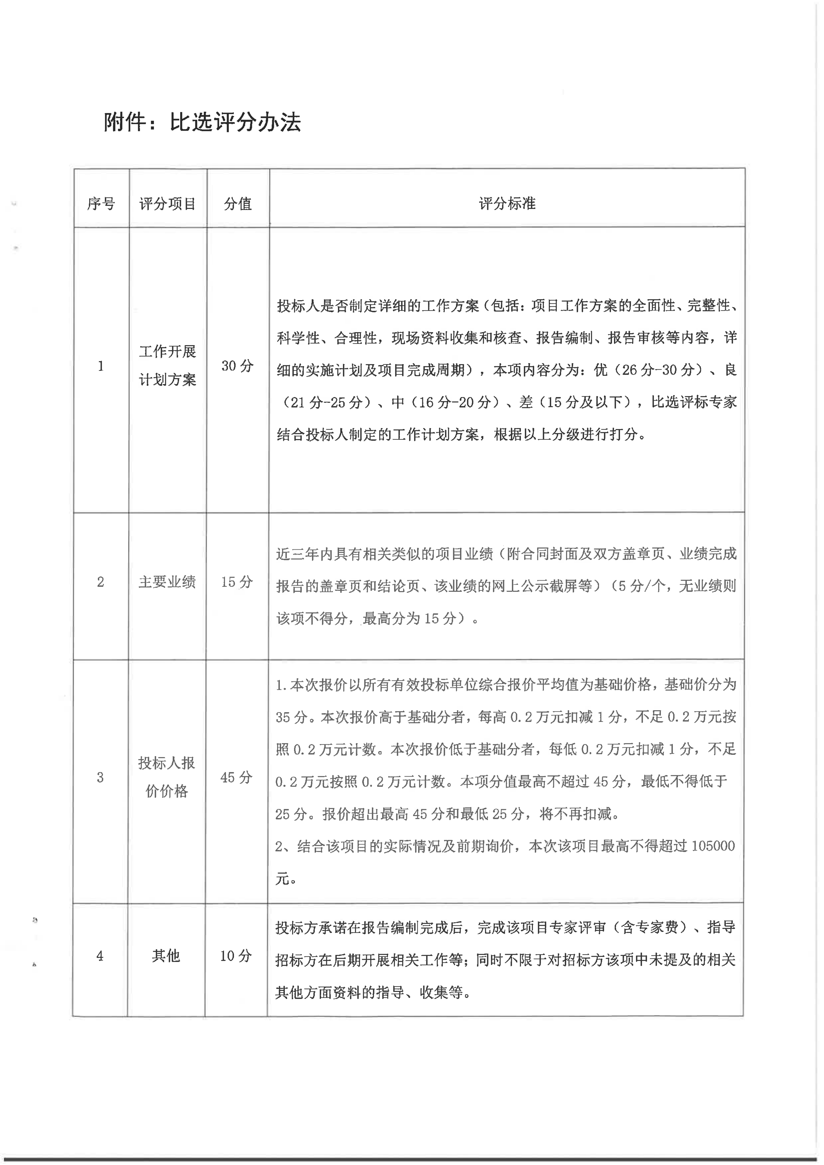 九龙县雅砻江矿业有限责任公司黑牛洞铜矿地面变形稳定性分析及地质灾害识别与风险性分析评价项目招标公告[1]_05.png