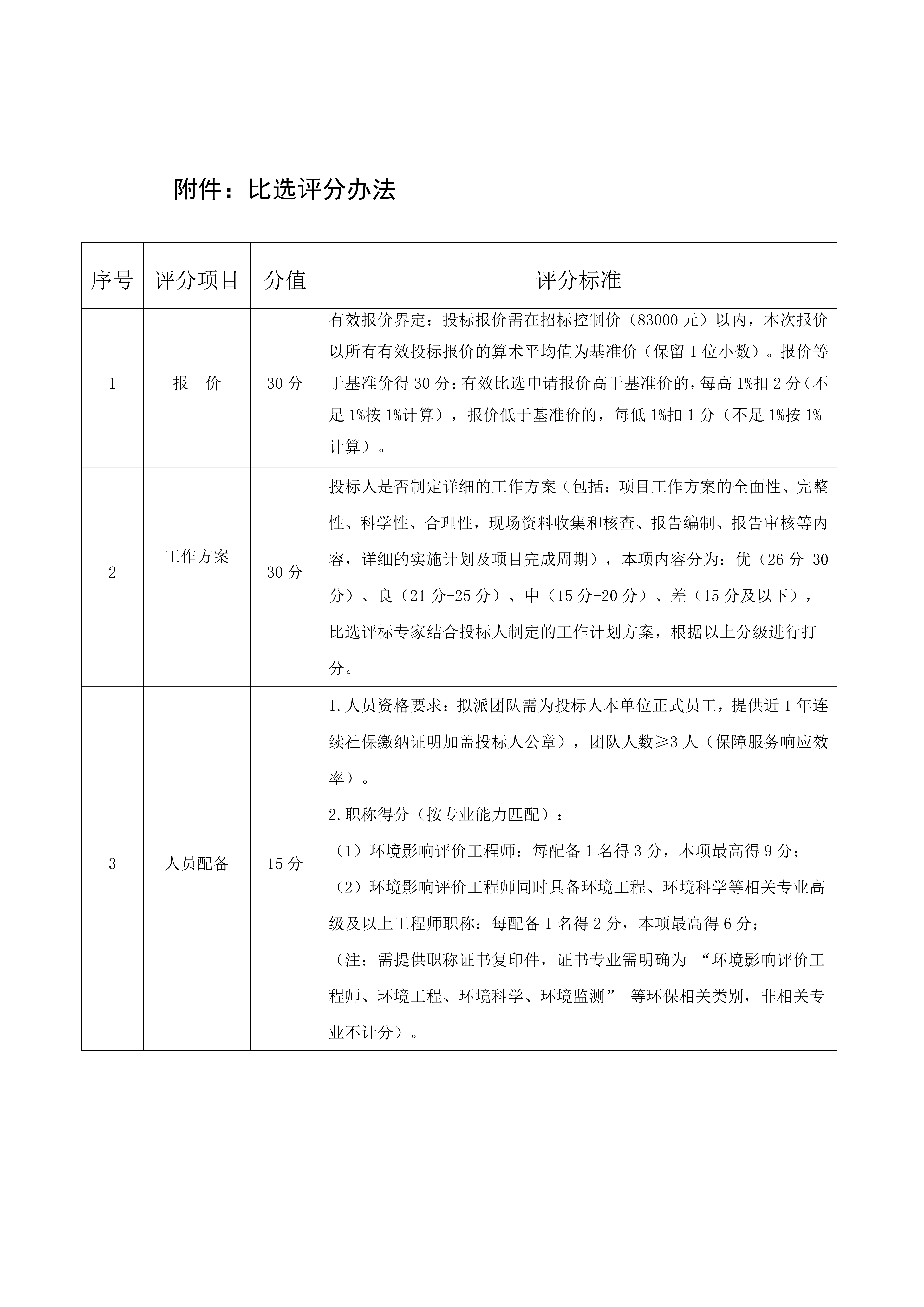 九龙县雅砻江矿业有限责任公司黑牛洞铜矿探矿工程项目环境影响评价比选公告_05.png
